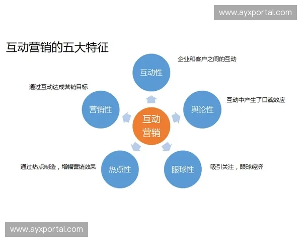 赛事IP运营方开发AR互动周边，延伸价值链收益
