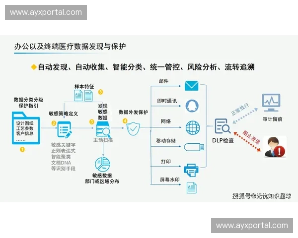 执行部门在数字化升级阶段建立了基于行为分析的风险预警管理闭环